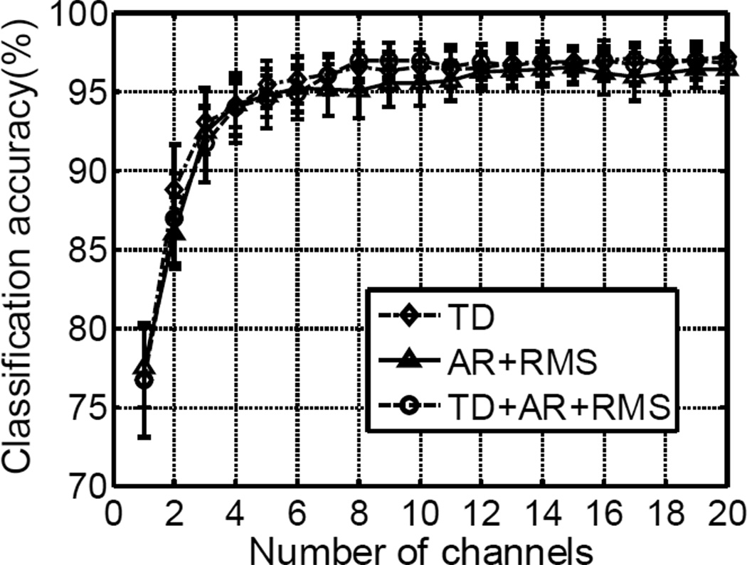 Fig. 6