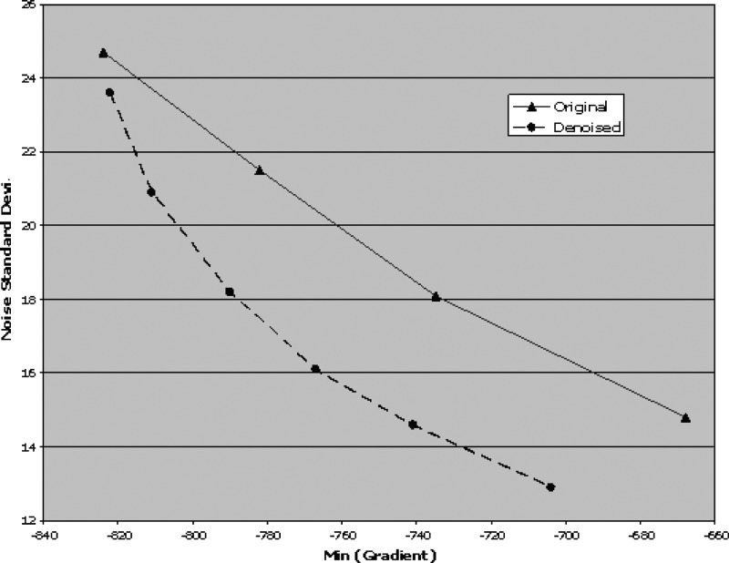 FIG. 7.