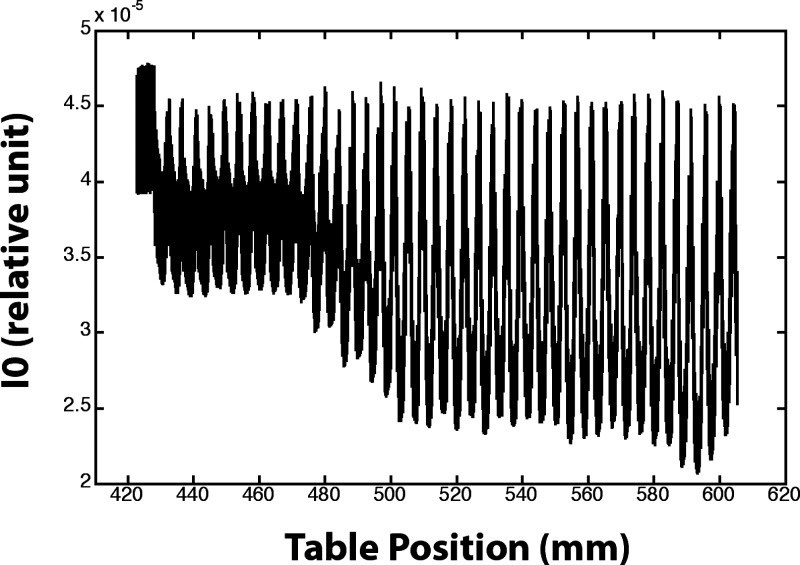 FIG. 2.