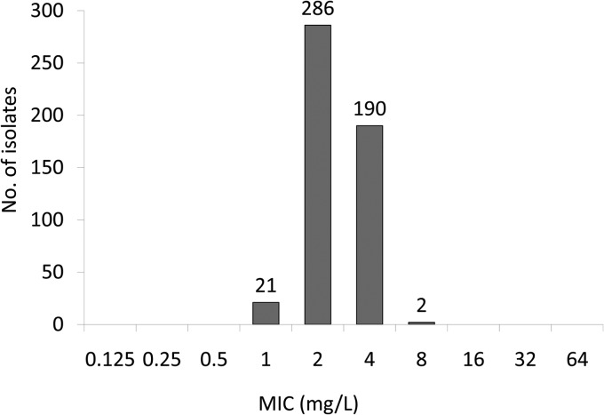 FIG 2