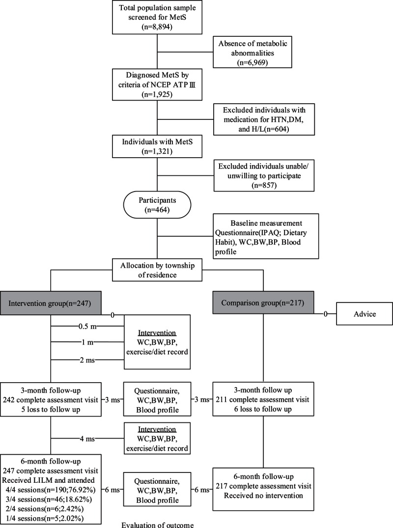 FIGURE 1