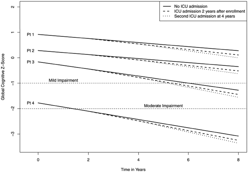 Figure 2 B.