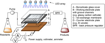 Figure 18