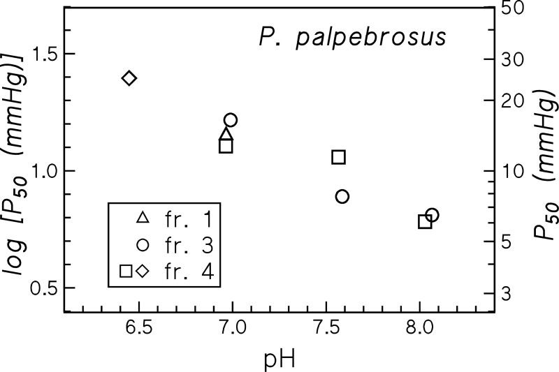 Fig. 8.