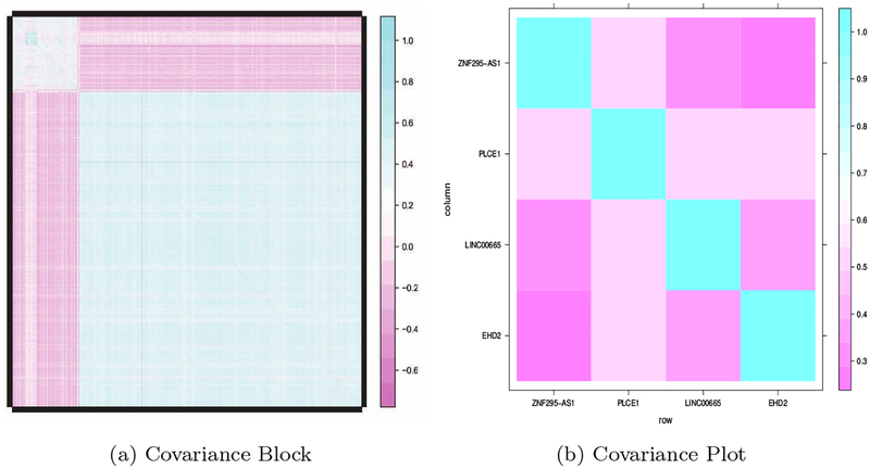 Figure 2: