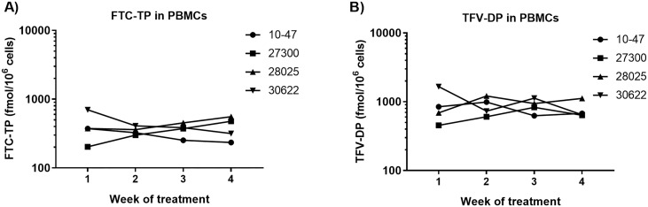 Fig 4