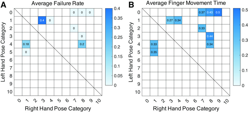 Figure 12.