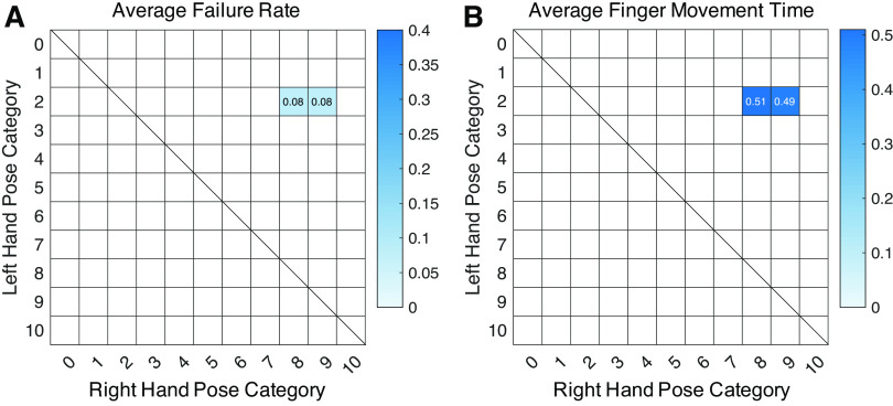 Figure 10.