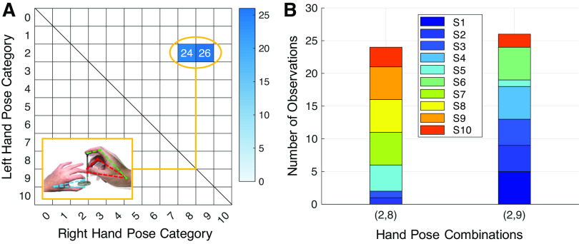 Figure 9.