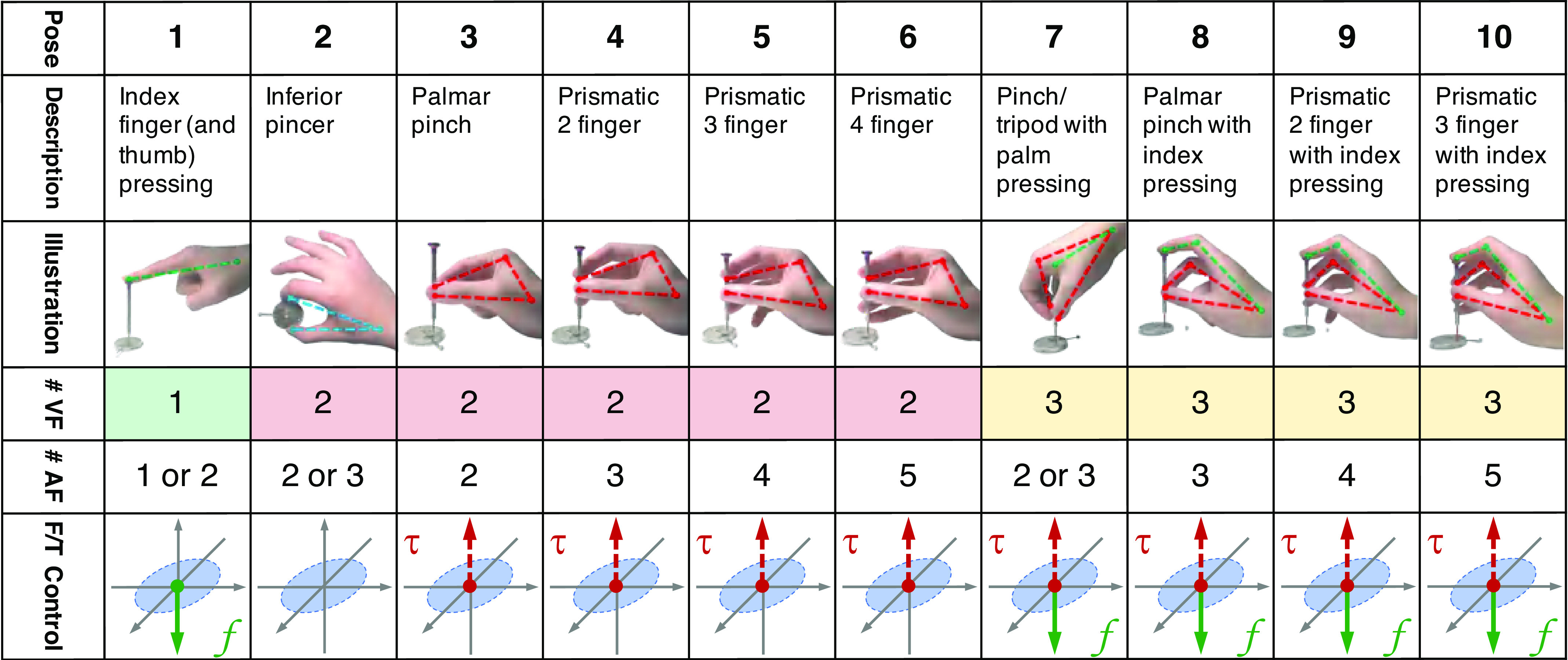 Figure 4.