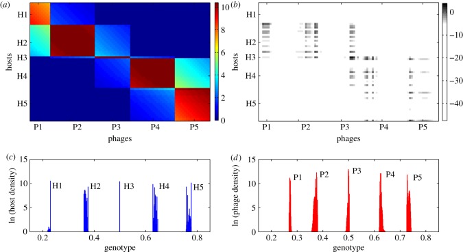 Figure 3.