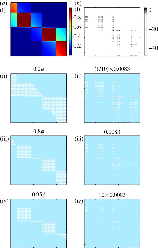 Figure 6.