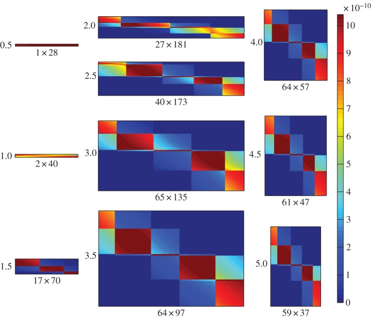 Figure 4.