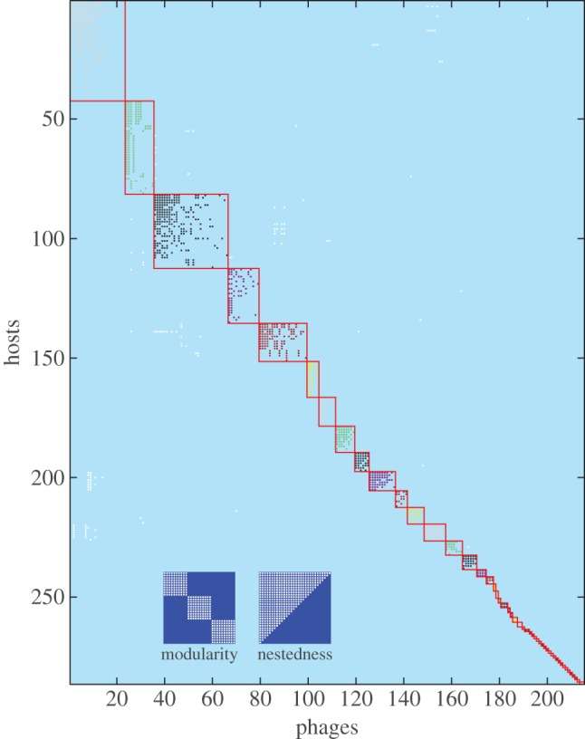 Figure 1.