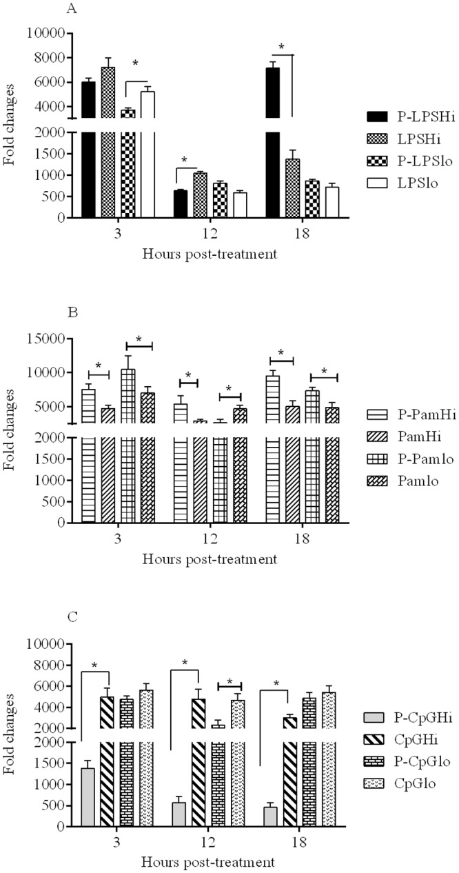 Fig 4