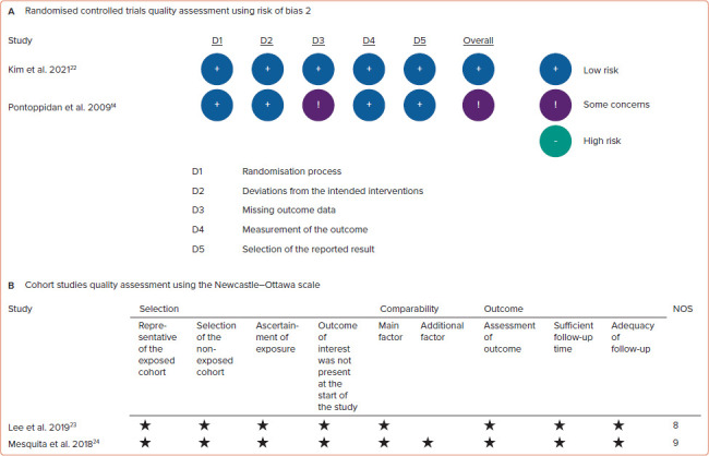 Figure 2: