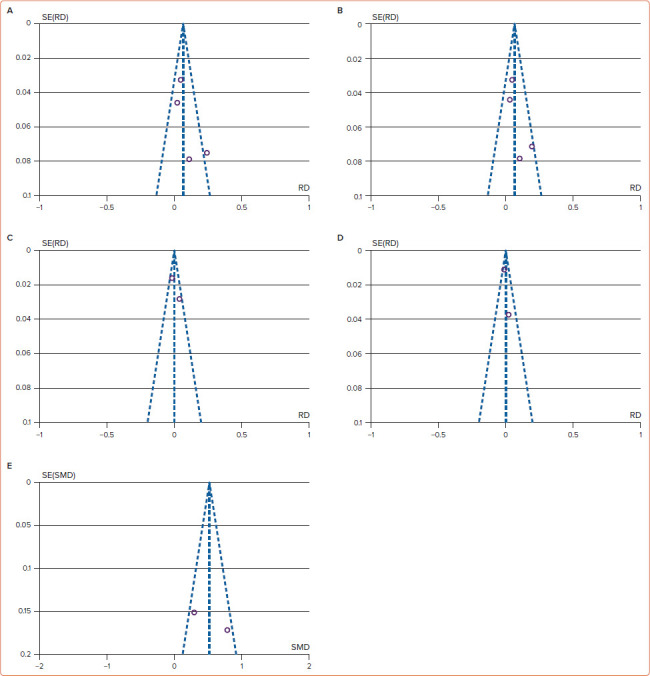 Figure 5: