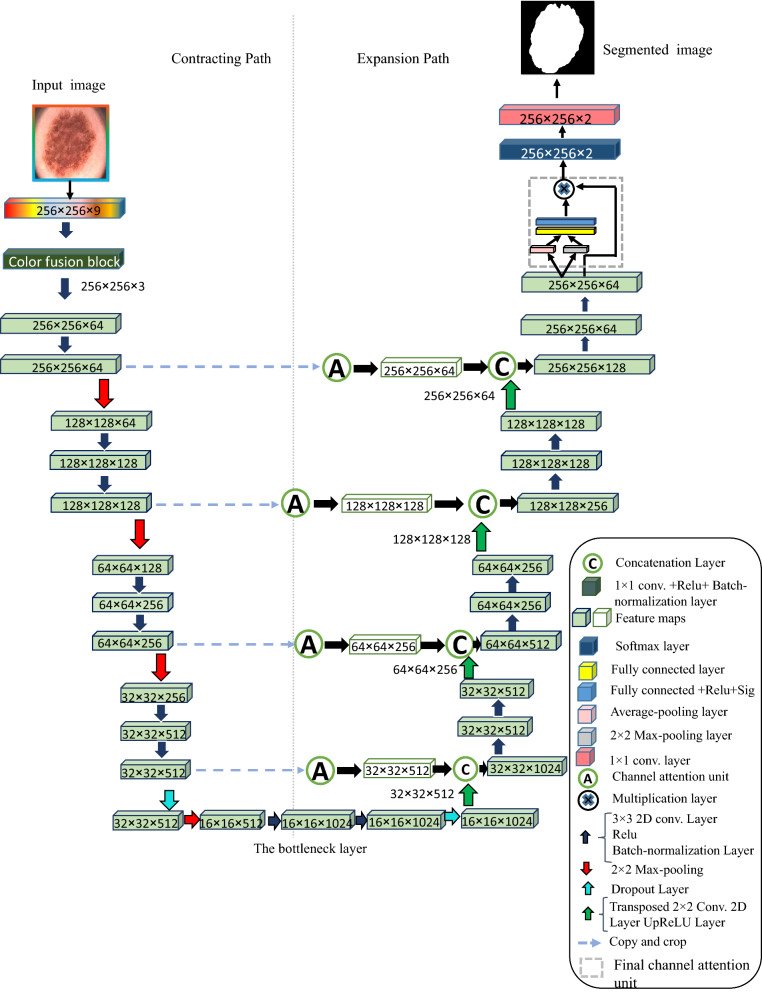 Fig. 3