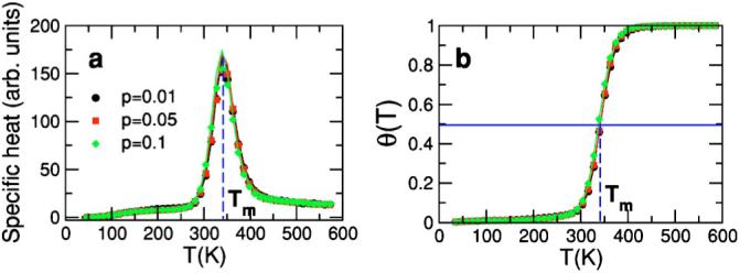 FIG. 9