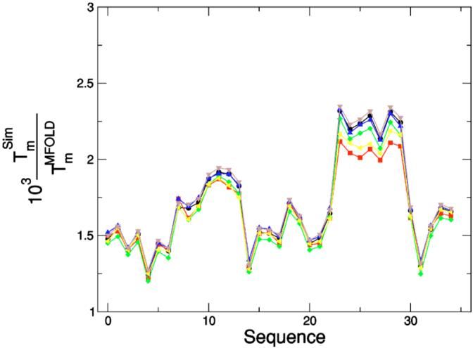 FIG. 13