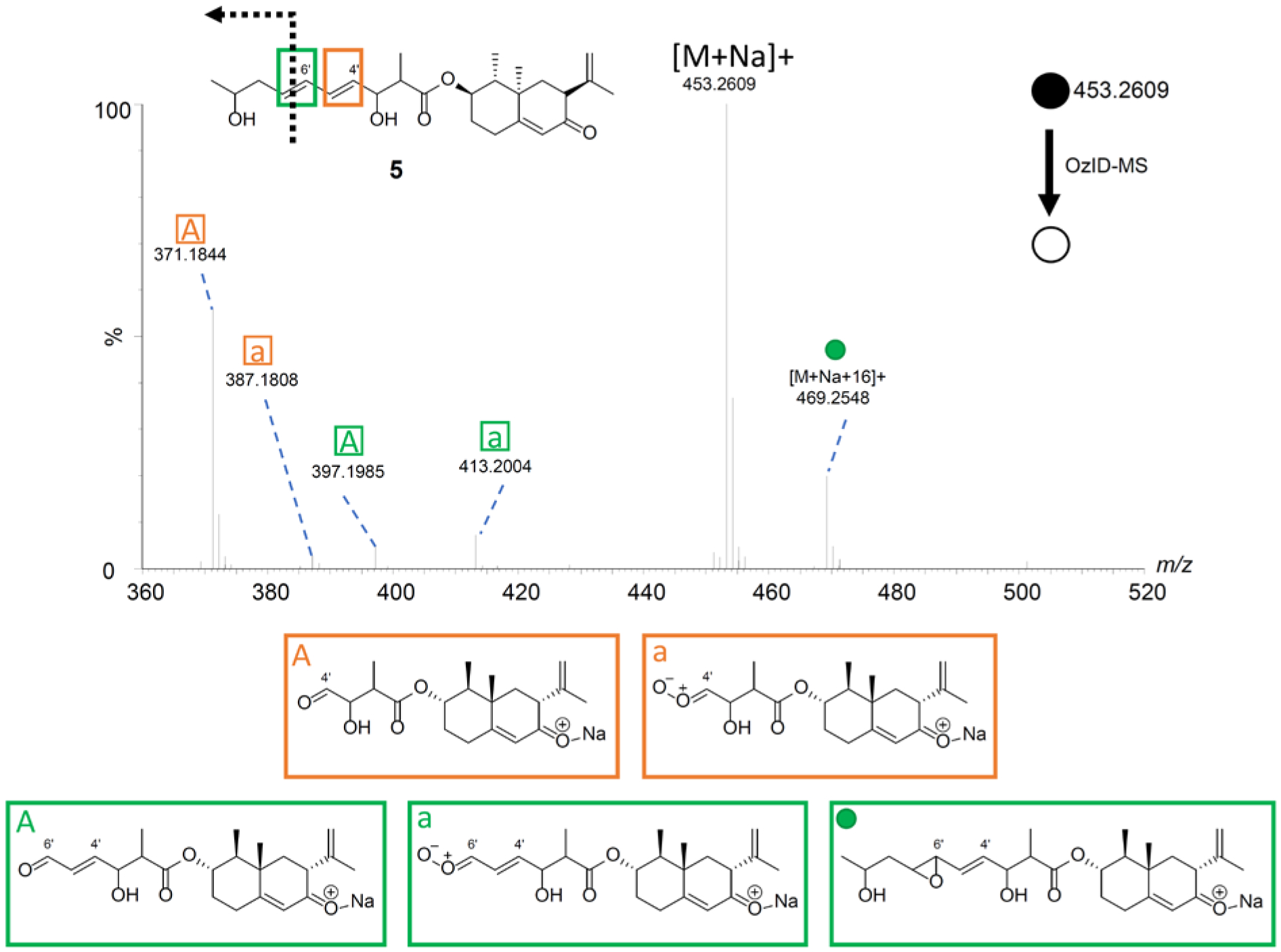 Figure 7.