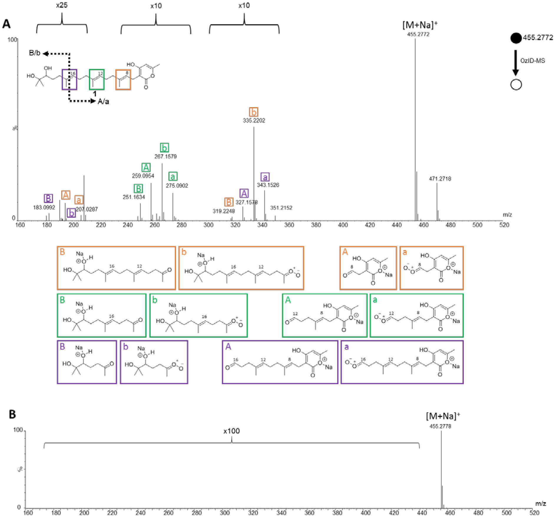 Figure 3.