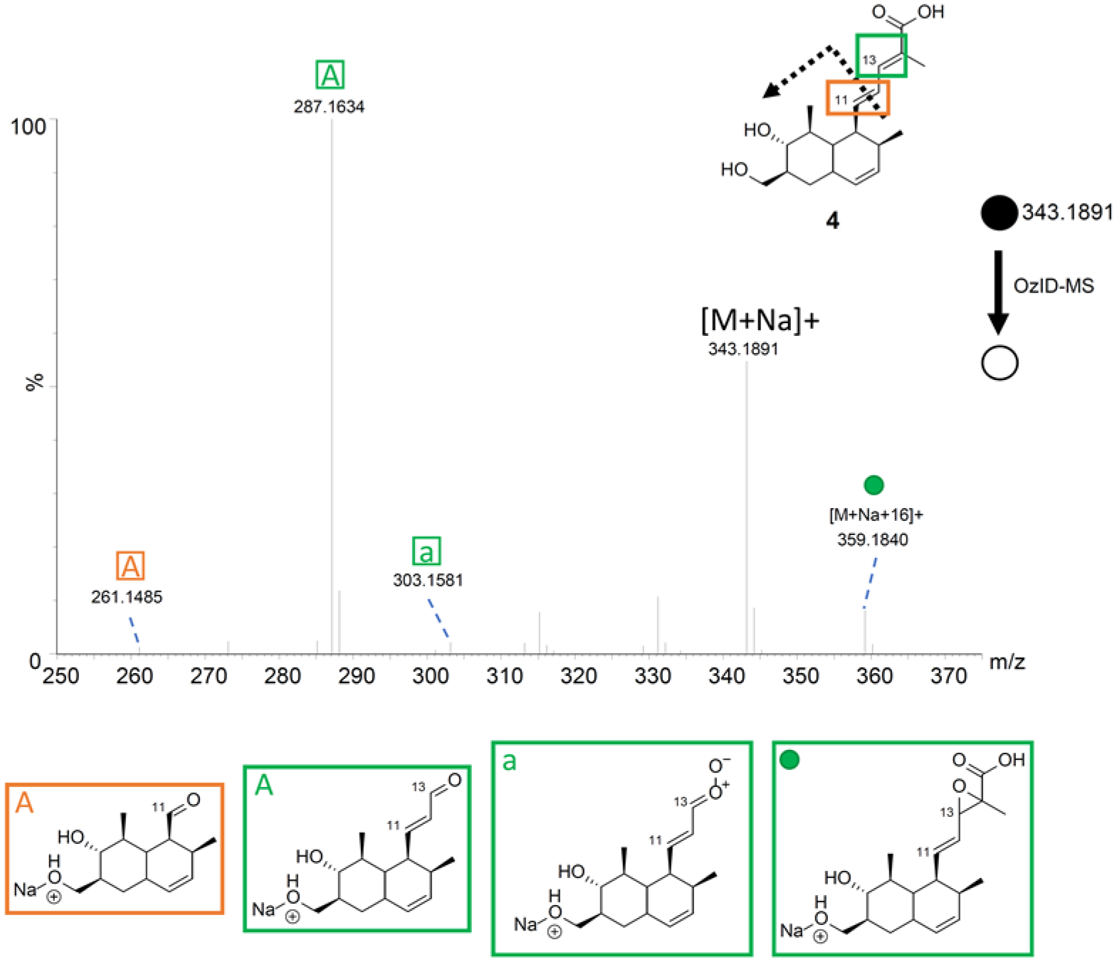 Figure 6.