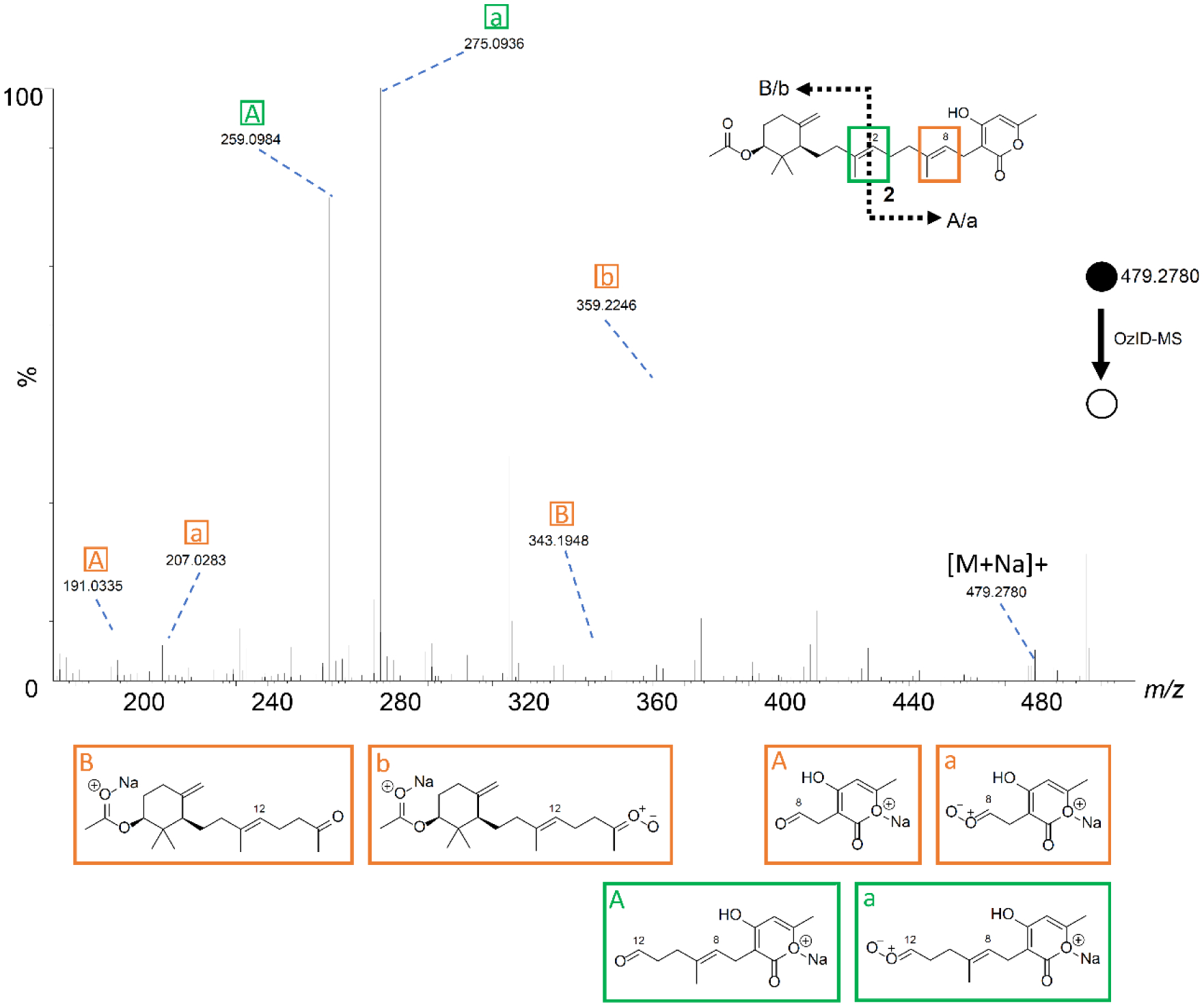 Figure 4.