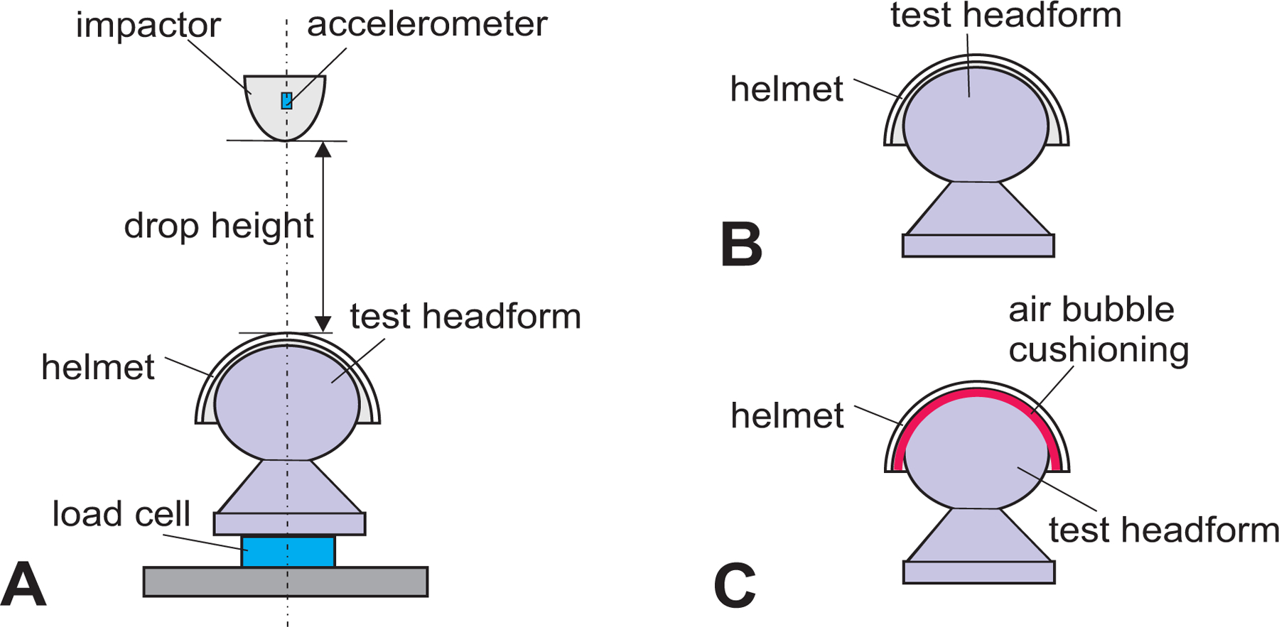 Figure 1: