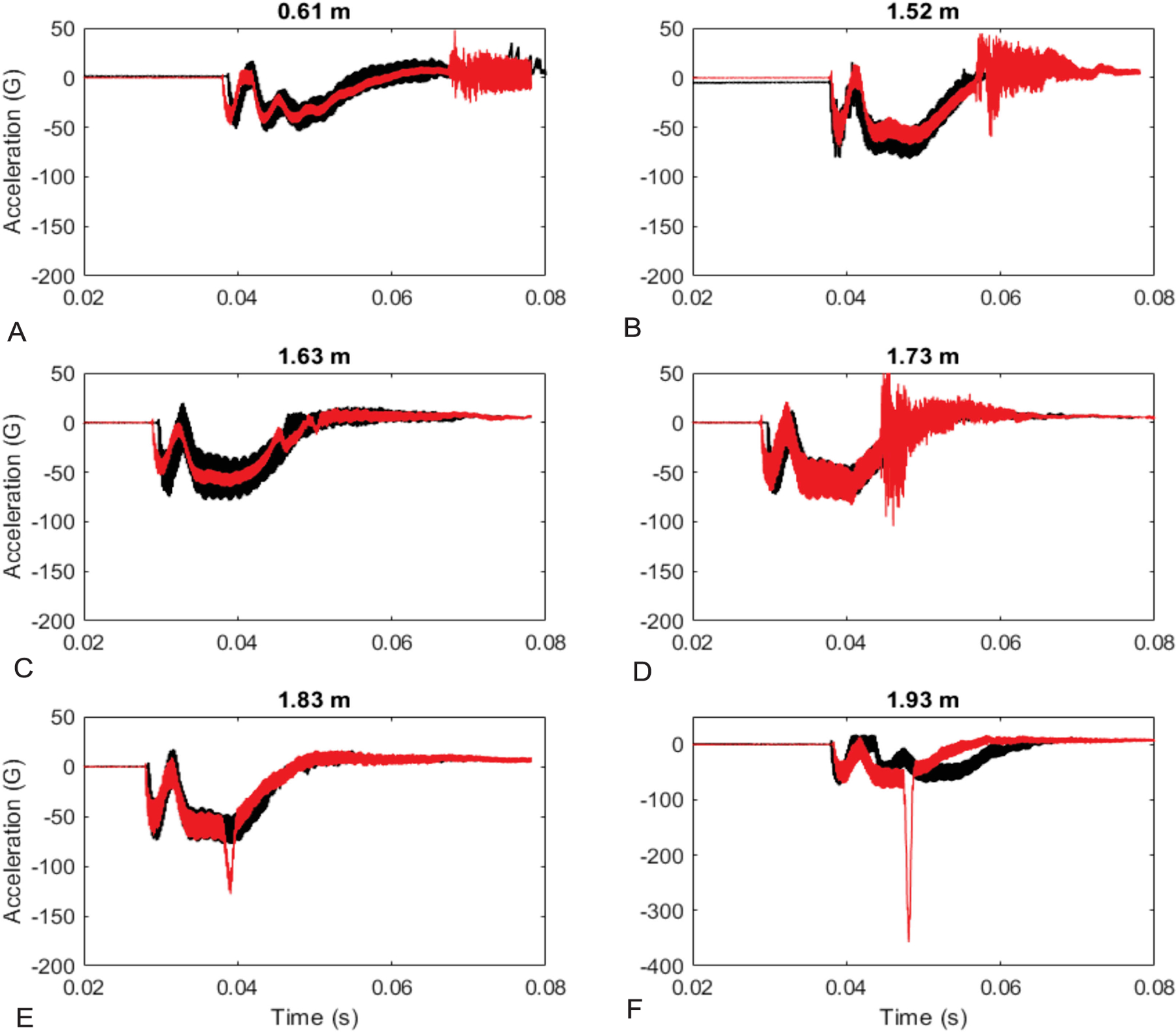 Figure 6: