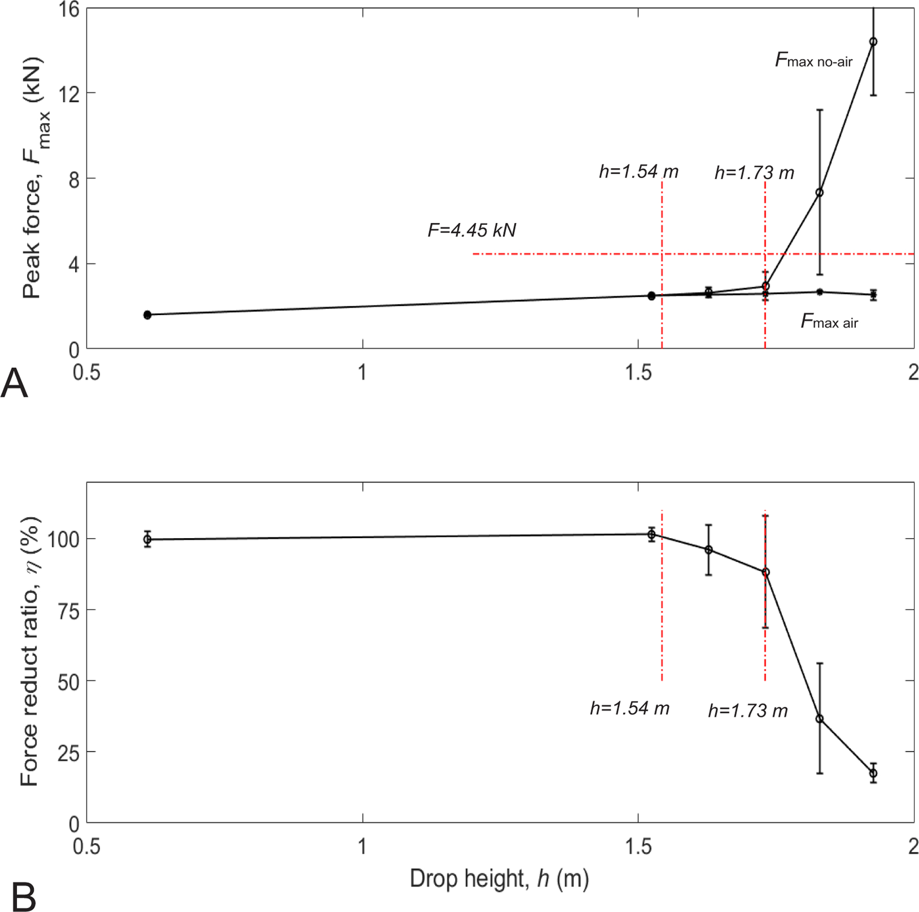 Figure 7: