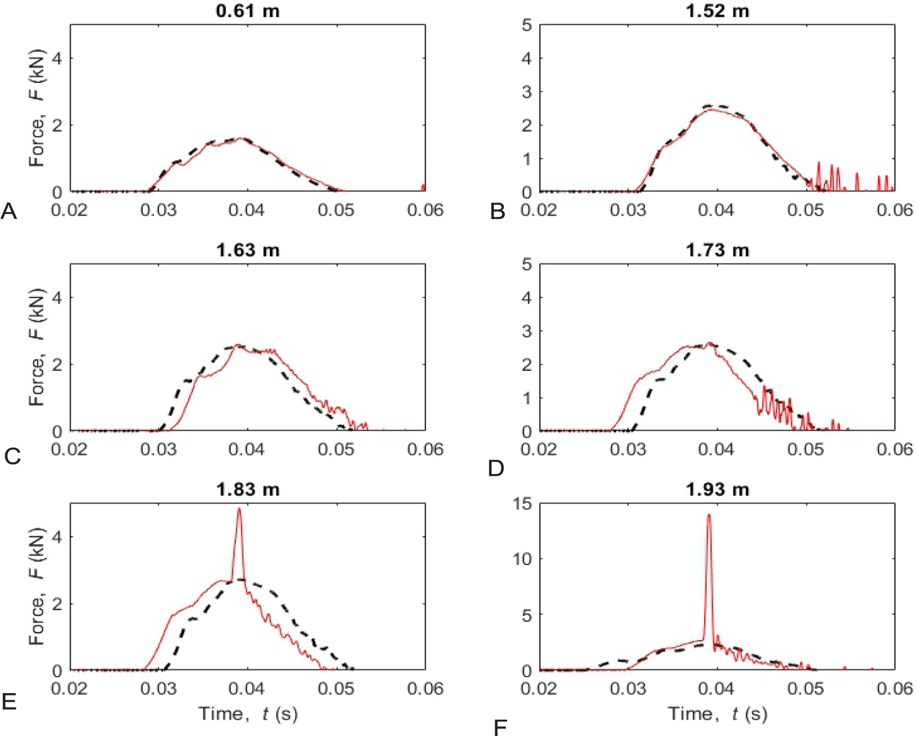 Figure 5: