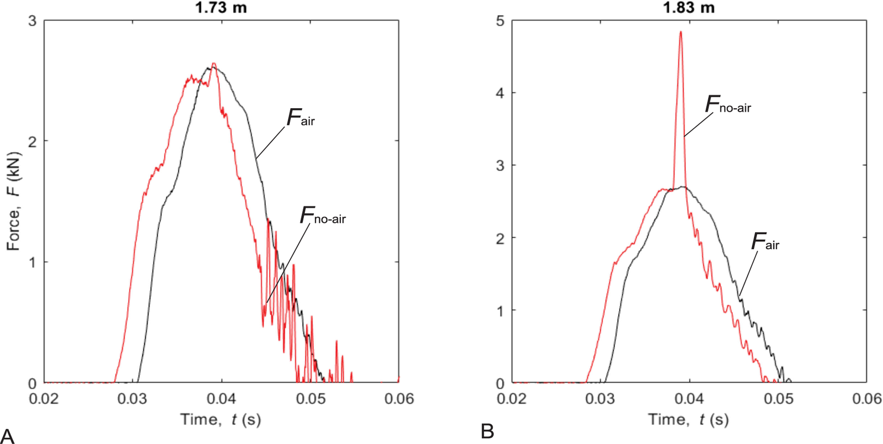 Figure 8: