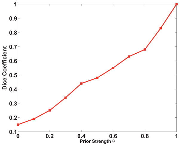 Fig. 9