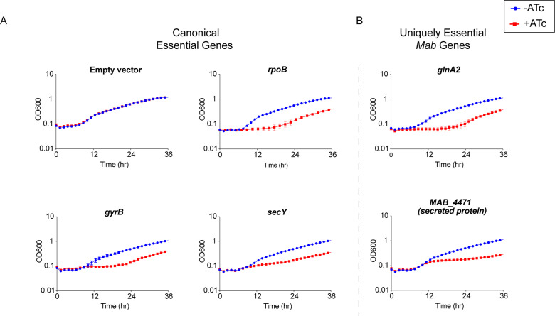 Figure 2.