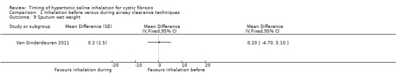 Analysis 1.9