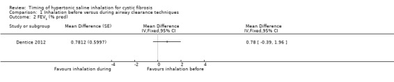 Analysis 1.2