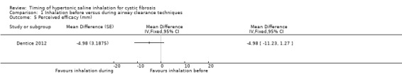 Analysis 1.5