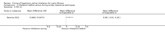 Analysis 1.3