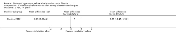 Analysis 2.2