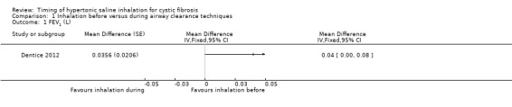 Analysis 1.1