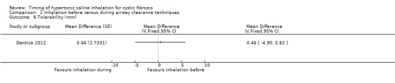 Analysis 1.6