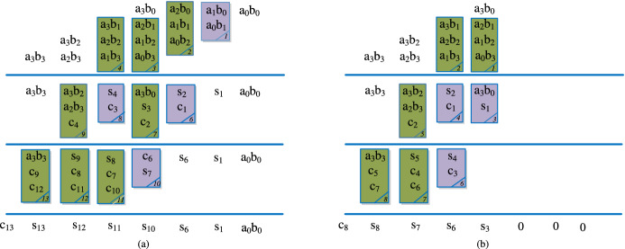 Fig. 8