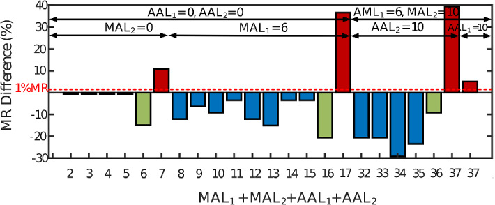 Fig. 9