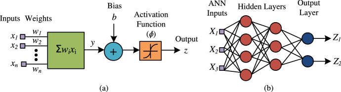 Fig. 2