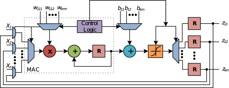 Fig. 6