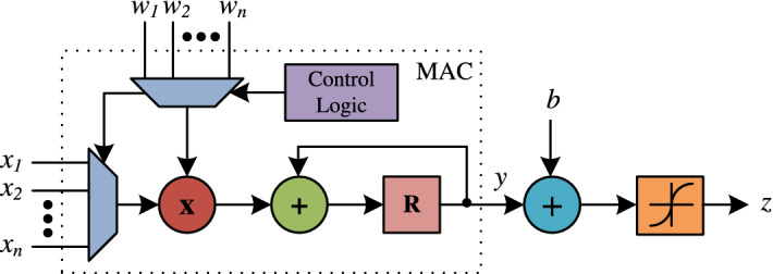 Fig. 3