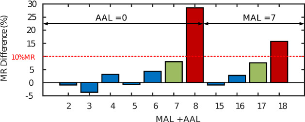 Fig. 10