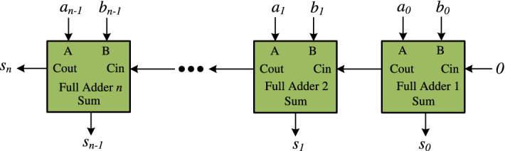 Fig. 7