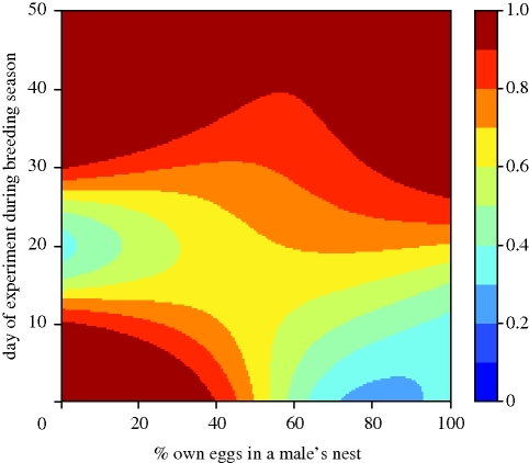 Figure 2.